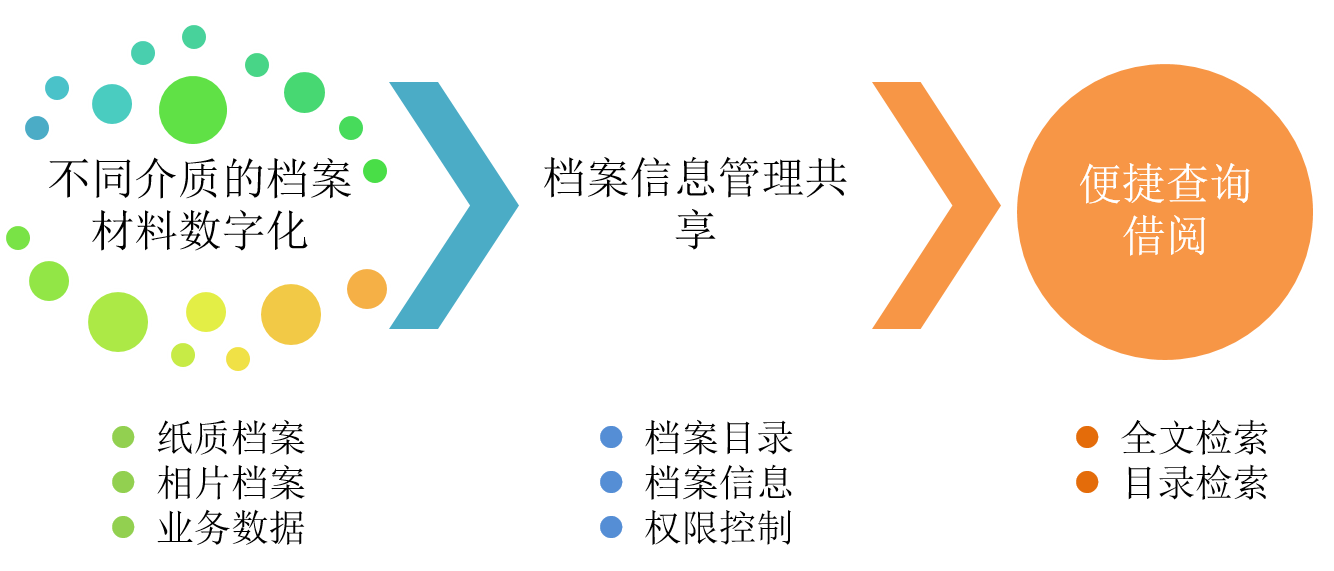 档案管理系统解决方案